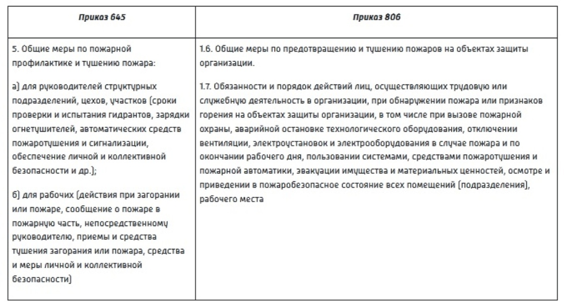 Коррекция требований к инструктажам в соответствии с приказом МЧС РФ 806
